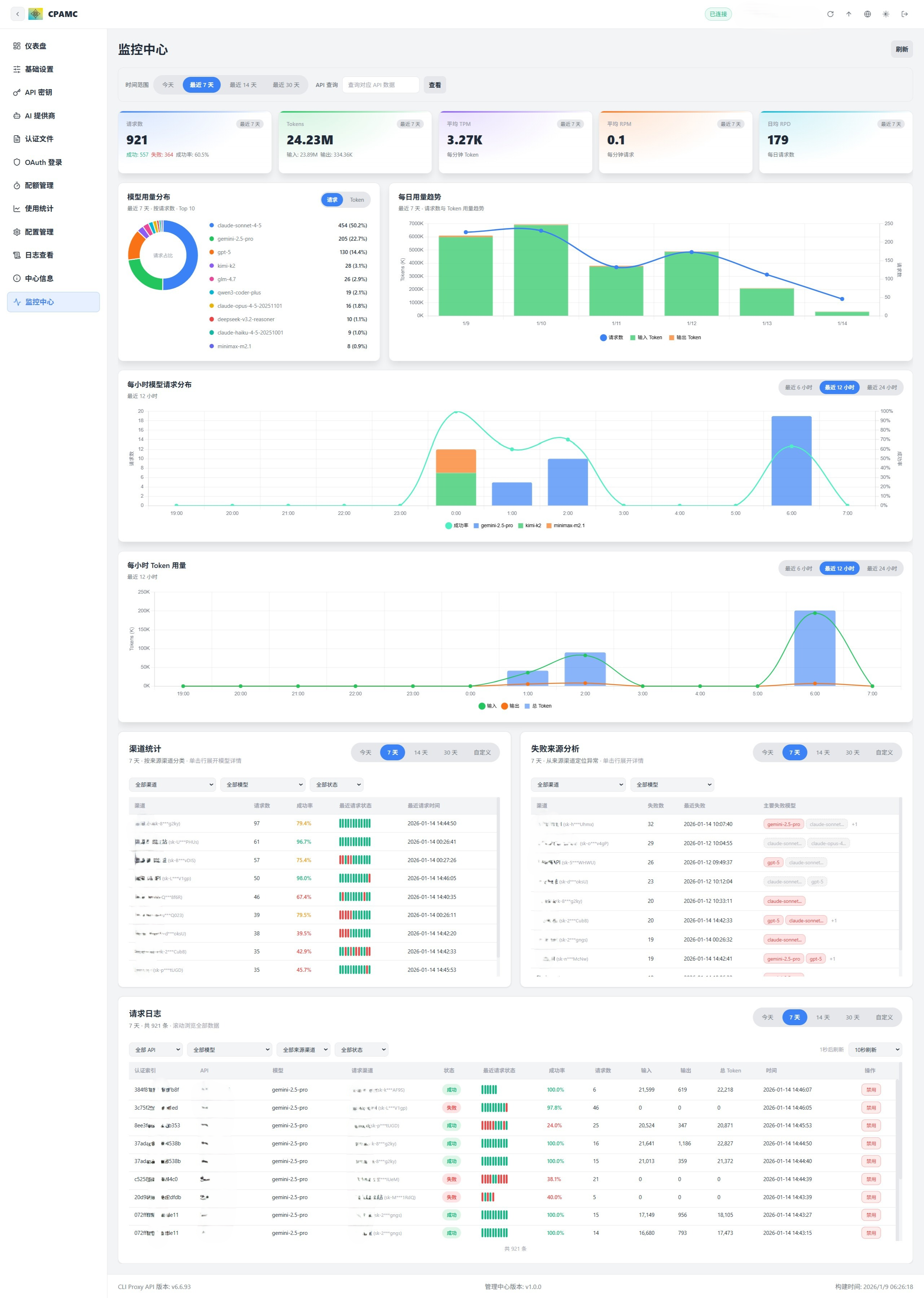 Dashboard Preview